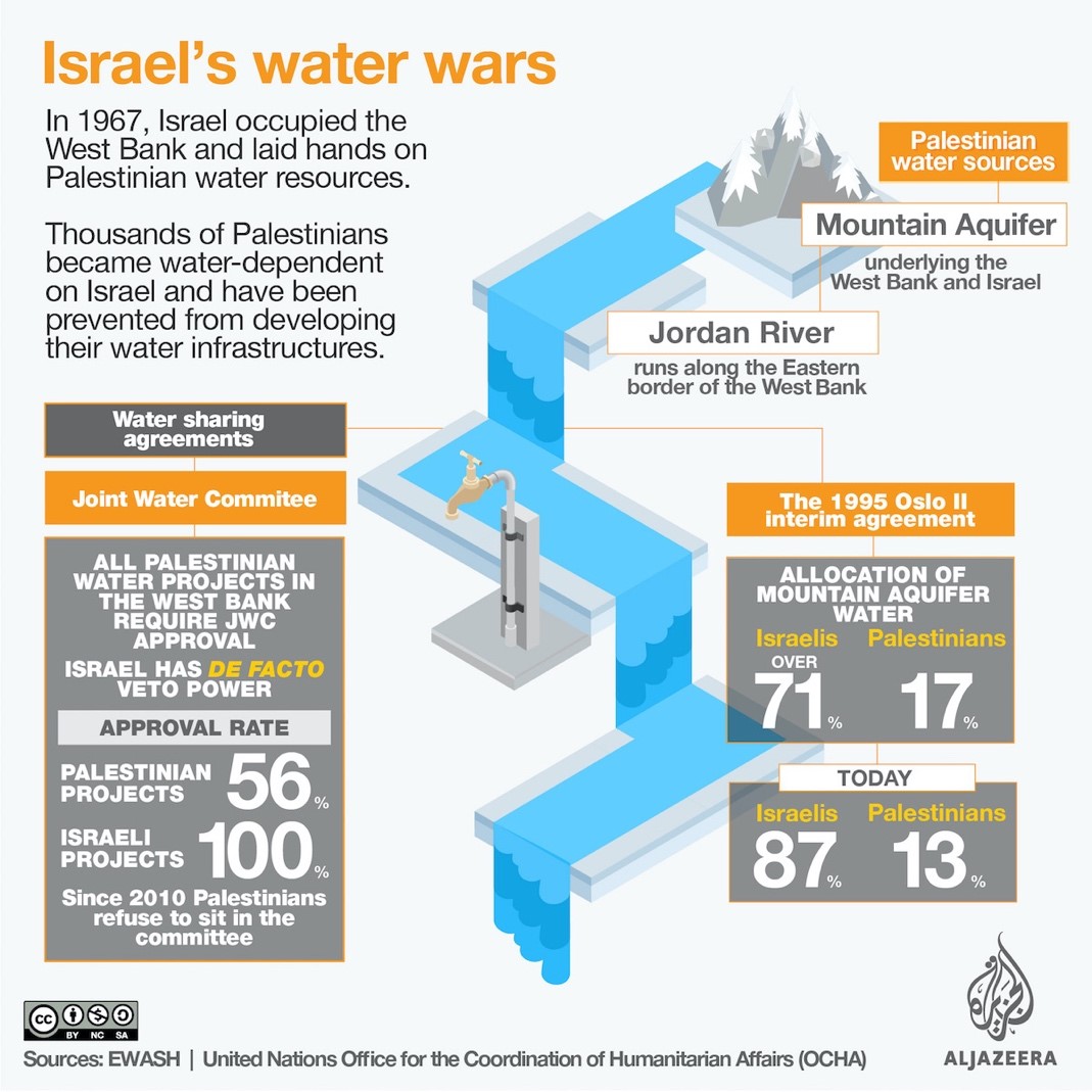 The Palestinian-Israeli Water Crisis | Penn Program In Environmental ...